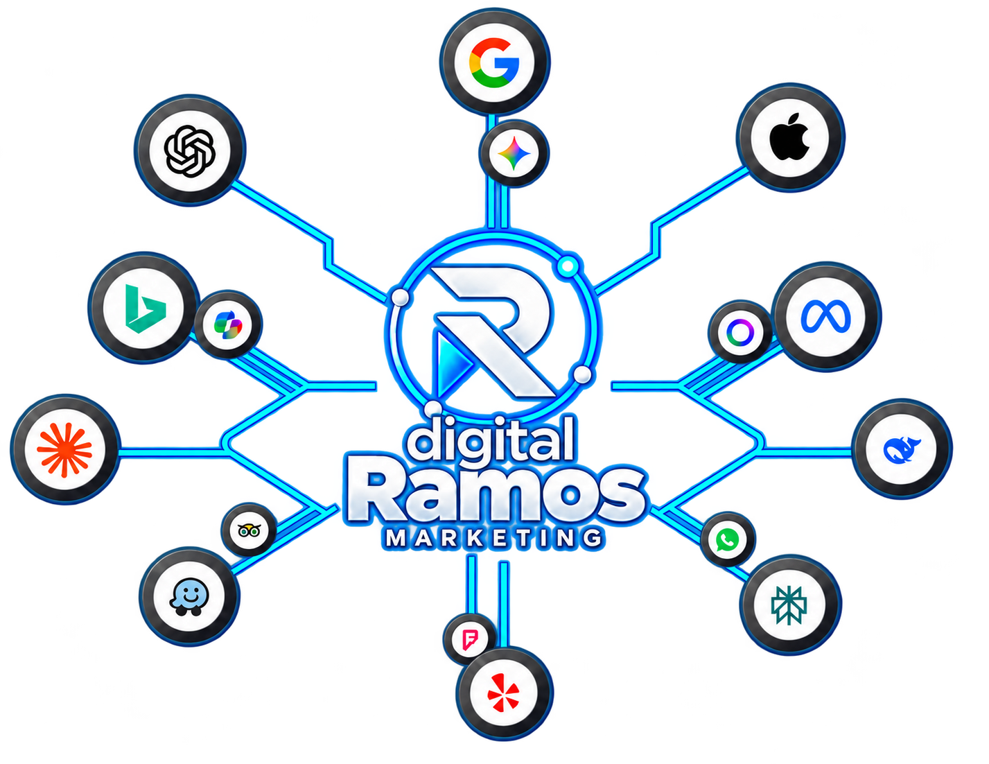 Conexões Digital Ramos Marketing